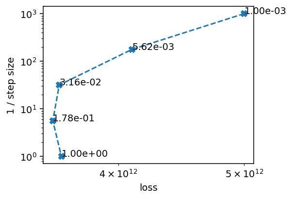 ../_images/tutorials_asynchronous_reconstruction_30_1.png