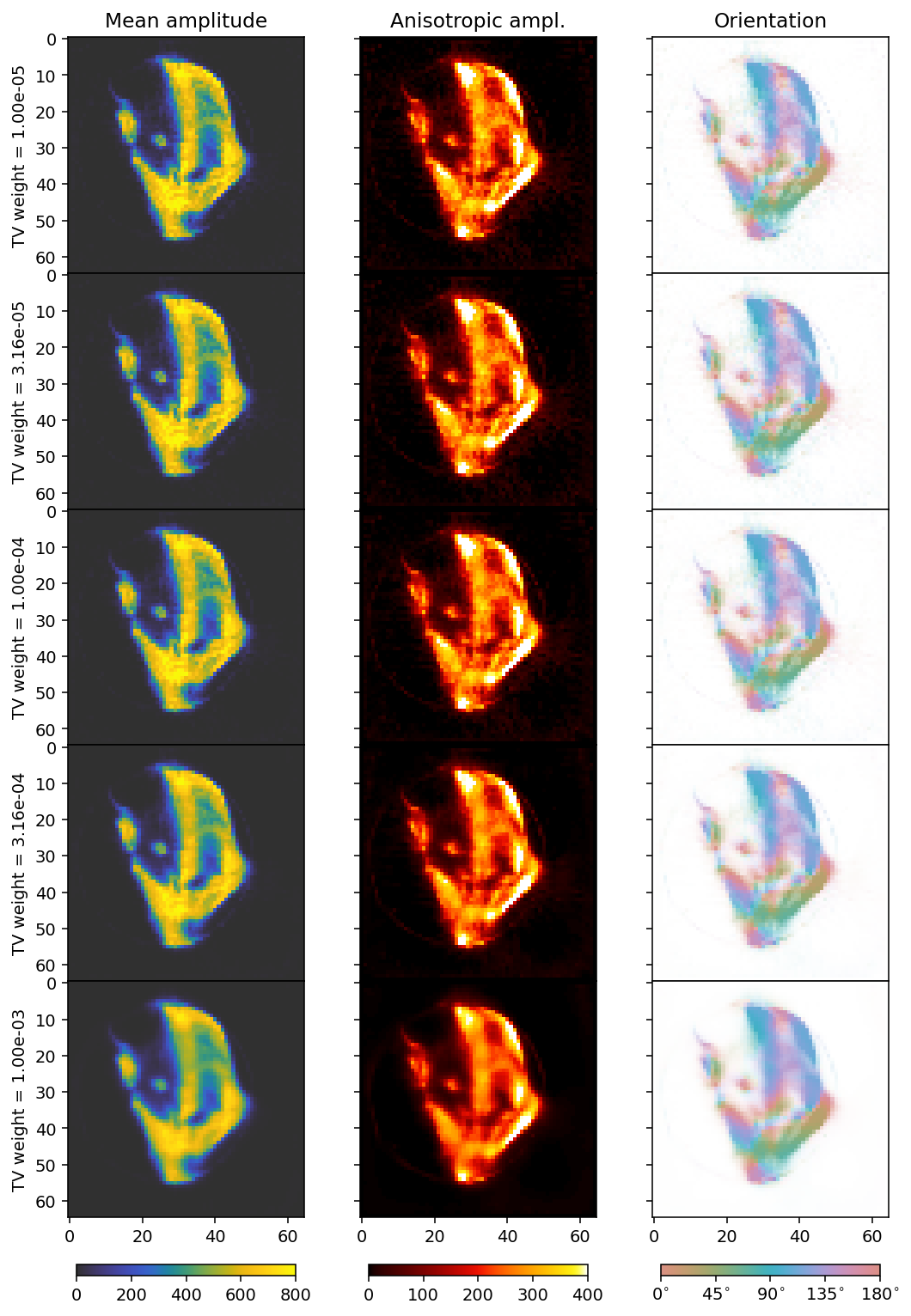 ../_images/tutorials_asynchronous_reconstruction_34_0.png