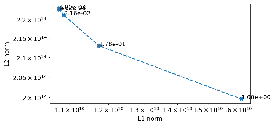 ../_images/tutorials_asynchronous_reconstruction_42_1.png