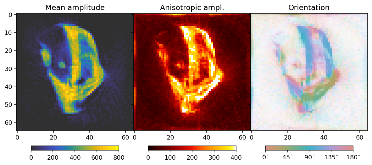 ../_images/tutorials_regularization_l_curves_10_0.png