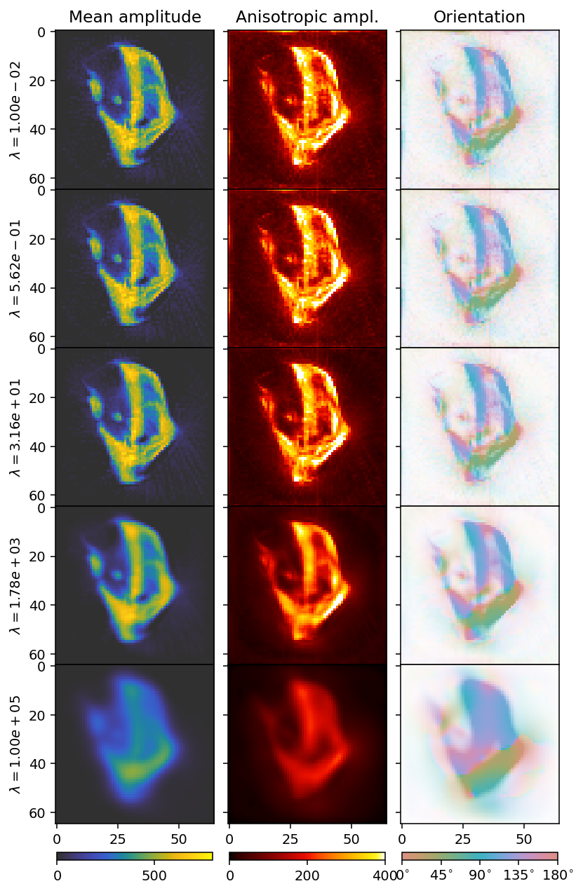 ../_images/tutorials_regularization_l_curves_14_0.png