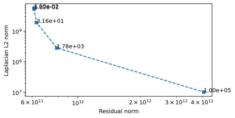 ../_images/tutorials_regularization_l_curves_16_1.png