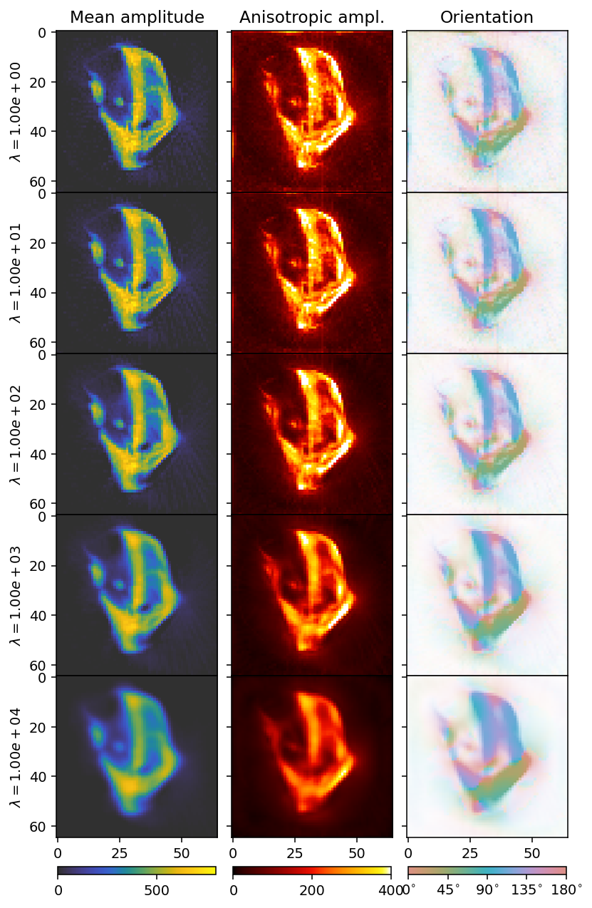 ../_images/tutorials_regularization_l_curves_21_0.png