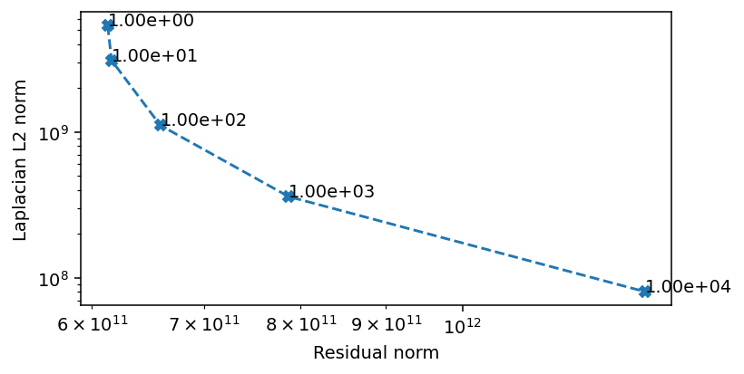 ../_images/tutorials_regularization_l_curves_22_1.png