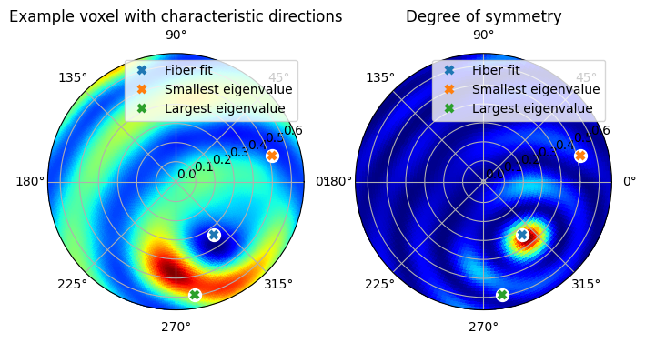 ../_images/tutorials_zonal_harmonics_workflow_10_0.png