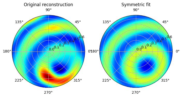 ../_images/tutorials_zonal_harmonics_workflow_13_0.png