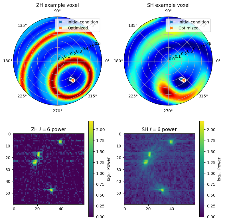 ../_images/tutorials_zonal_harmonics_workflow_16_0.png