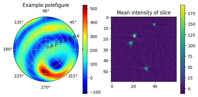 ../_images/tutorials_zonal_harmonics_workflow_7_0.png