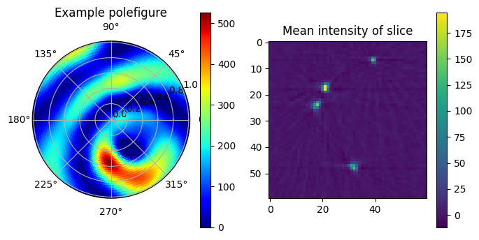../_images/tutorials_zonal_harmonics_workflow_7_1.png